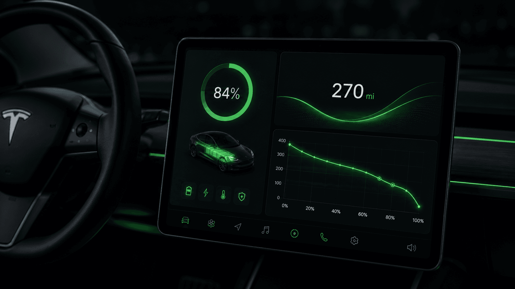 Tesla Battery Percentage vs Rated Range cover from Tesla App – Elvee