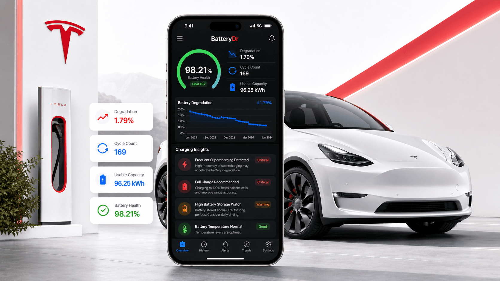 BatteryDr: Tesla Battery Care cover image
